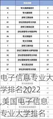 电子信息专业大学排名2022,美国电子信息专业大学排名