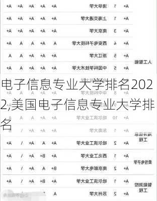 电子信息专业大学排名2022,美国电子信息专业大学排名