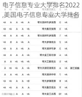 电子信息专业大学排名2022,美国电子信息专业大学排名