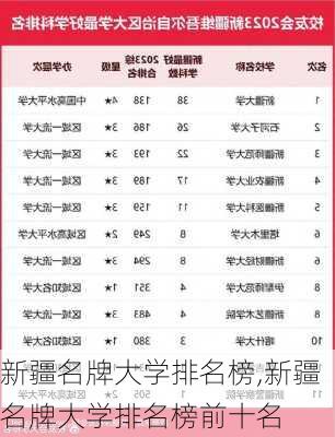 新疆名牌大学排名榜,新疆名牌大学排名榜前十名