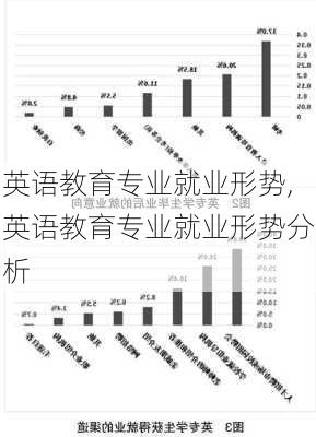 英语教育专业就业形势,英语教育专业就业形势分析