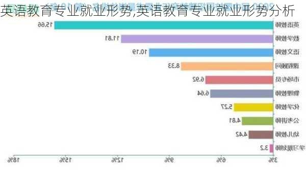 英语教育专业就业形势,英语教育专业就业形势分析