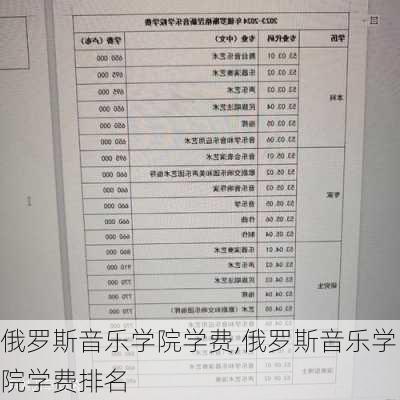 俄罗斯音乐学院学费,俄罗斯音乐学院学费排名