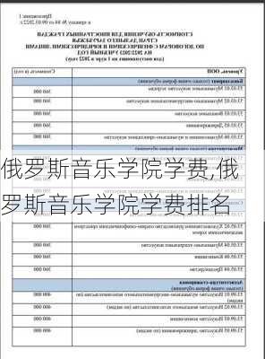 俄罗斯音乐学院学费,俄罗斯音乐学院学费排名