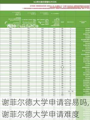 谢菲尔德大学申请容易吗,谢菲尔德大学申请难度