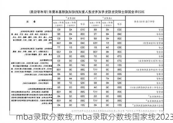 mba录取分数线,mba录取分数线国家线2023