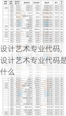 设计艺术专业代码,设计艺术专业代码是什么