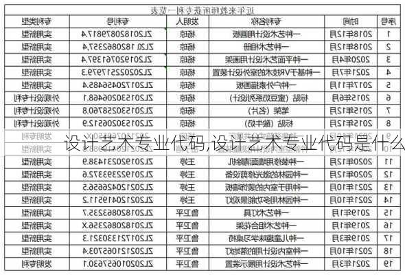 设计艺术专业代码,设计艺术专业代码是什么