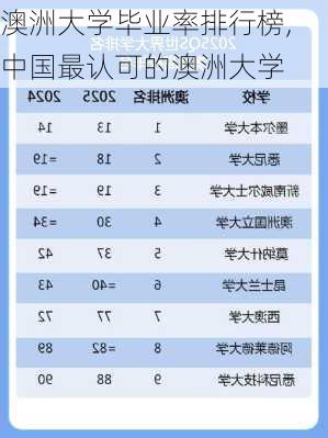 澳洲大学毕业率排行榜,中国最认可的澳洲大学