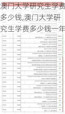 澳门大学研究生学费多少钱,澳门大学研究生学费多少钱一年