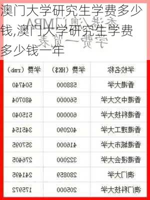 澳门大学研究生学费多少钱,澳门大学研究生学费多少钱一年