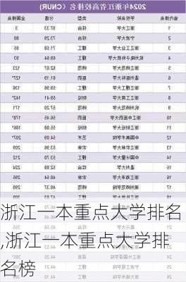 浙江一本重点大学排名,浙江一本重点大学排名榜