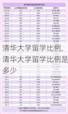 清华大学留学比例,清华大学留学比例是多少