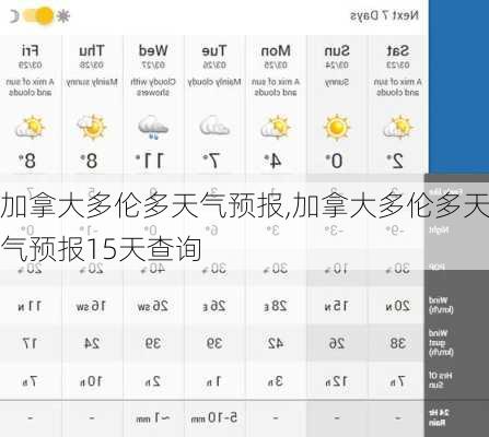 加拿大多伦多天气预报,加拿大多伦多天气预报15天查询