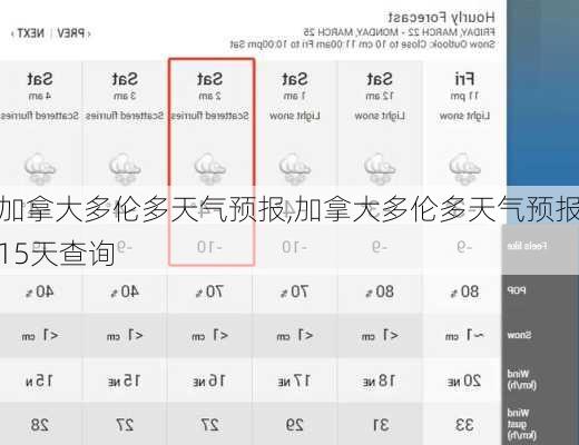 加拿大多伦多天气预报,加拿大多伦多天气预报15天查询