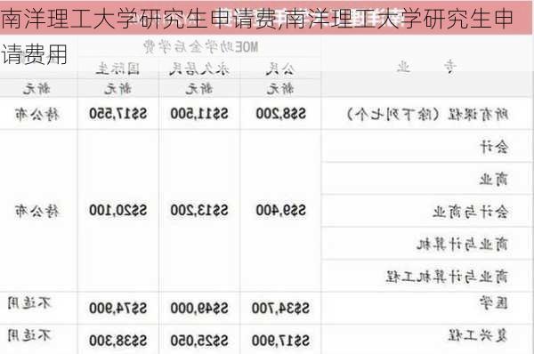 南洋理工大学研究生申请费,南洋理工大学研究生申请费用