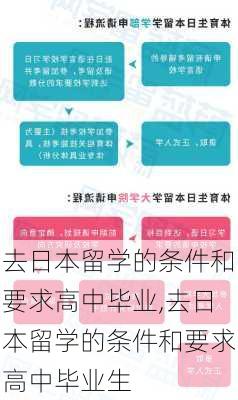 去日本留学的条件和要求高中毕业,去日本留学的条件和要求高中毕业生