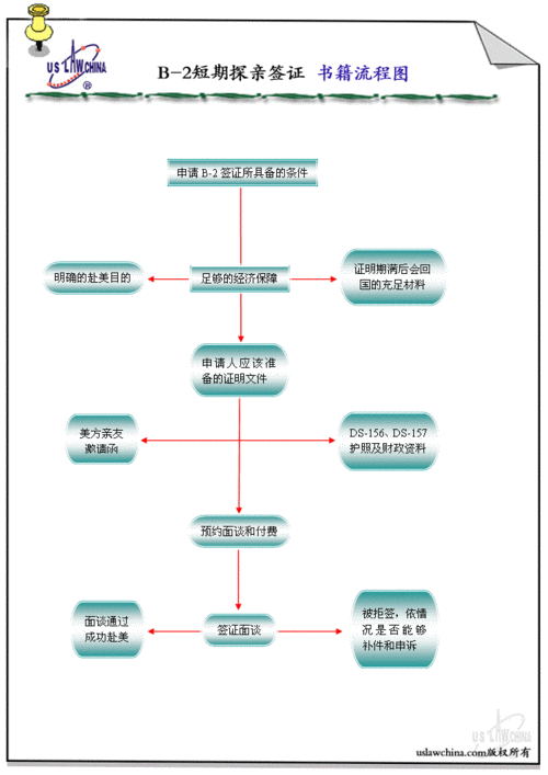 澳大利亚探亲签证办理流程图,澳大利亚探亲签证办理流程图片