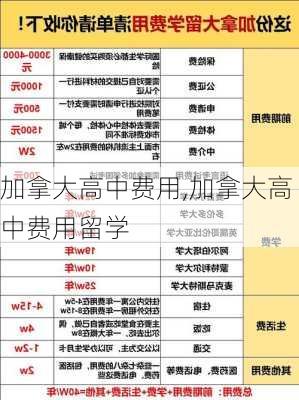 加拿大高中费用,加拿大高中费用留学