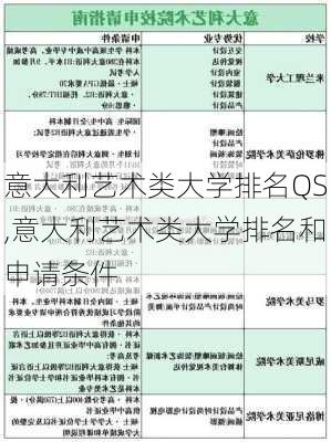 意大利艺术类大学排名QS,意大利艺术类大学排名和申请条件