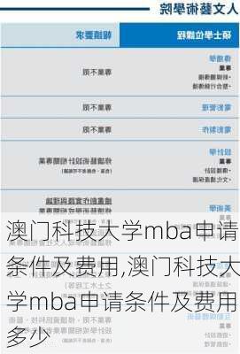 澳门科技大学mba申请条件及费用,澳门科技大学mba申请条件及费用多少