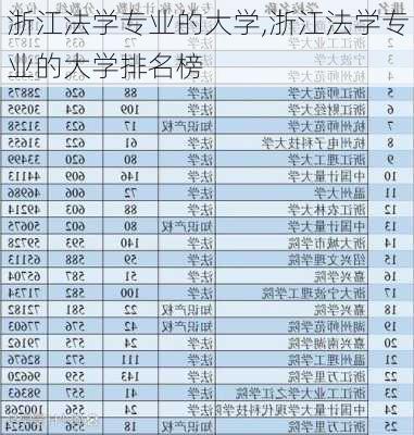 浙江法学专业的大学,浙江法学专业的大学排名榜