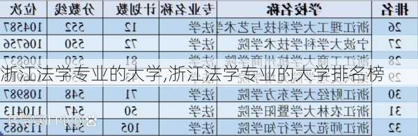 浙江法学专业的大学,浙江法学专业的大学排名榜