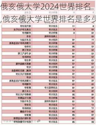 俄亥俄大学2024世界排名,俄亥俄大学世界排名是多少