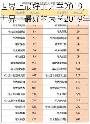 世界上最好的大学2019,世界上最好的大学2019年