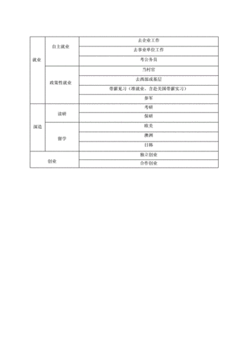 大学毕业后个人档案去向,大学毕业后个人档案去向怎么查