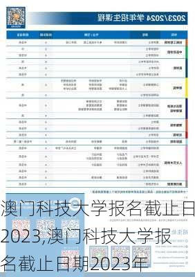 澳门科技大学报名截止日期2023,澳门科技大学报名截止日期2023年