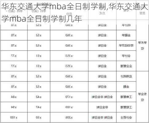 华东交通大学mba全日制学制,华东交通大学mba全日制学制几年