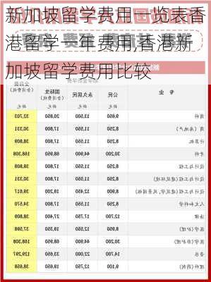 新加坡留学费用一览表香港留学一年费用,香港新加坡留学费用比较