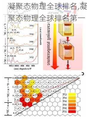 凝聚态物理全球排名,凝聚态物理全球排名第一