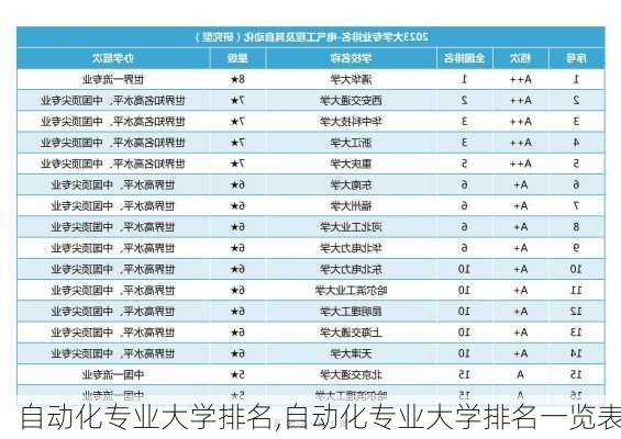 自动化专业大学排名,自动化专业大学排名一览表