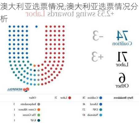 澳大利亚选票情况,澳大利亚选票情况分析