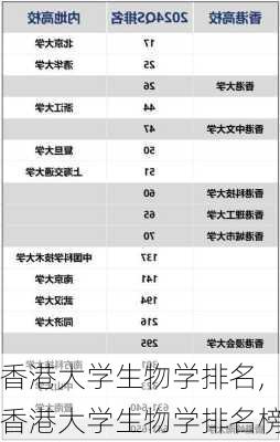 香港大学生物学排名,香港大学生物学排名榜