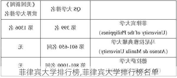 菲律宾大学排行榜,菲律宾大学排行榜名单