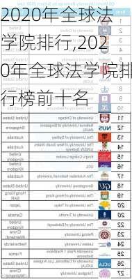 2020年全球法学院排行,2020年全球法学院排行榜前十名