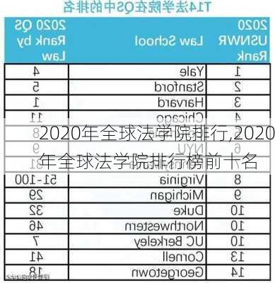 2020年全球法学院排行,2020年全球法学院排行榜前十名