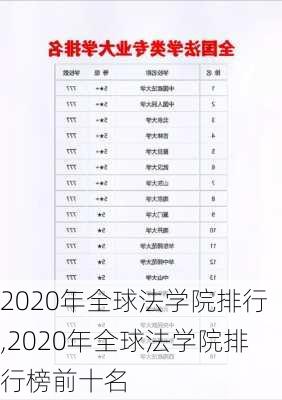 2020年全球法学院排行,2020年全球法学院排行榜前十名