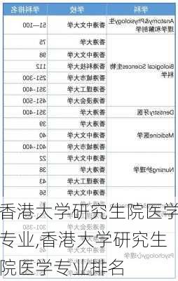 香港大学研究生院医学专业,香港大学研究生院医学专业排名