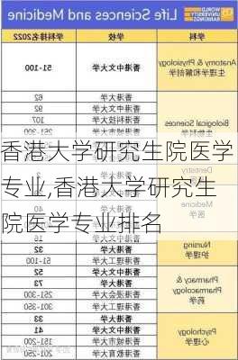 香港大学研究生院医学专业,香港大学研究生院医学专业排名