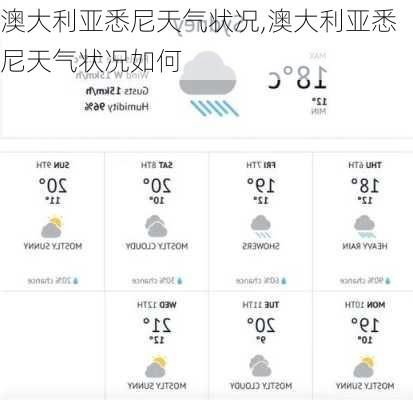 澳大利亚悉尼天气状况,澳大利亚悉尼天气状况如何