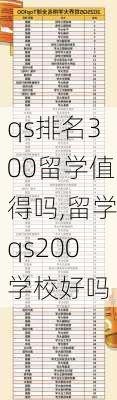 qs排名300留学值得吗,留学qs200学校好吗