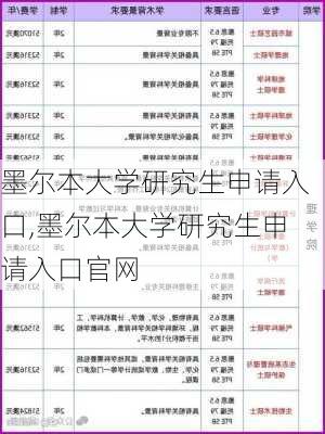 墨尔本大学研究生申请入口,墨尔本大学研究生申请入口官网