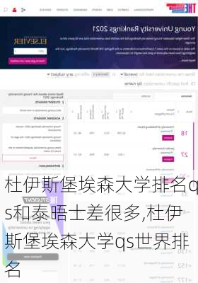 杜伊斯堡埃森大学排名qs和泰晤士差很多,杜伊斯堡埃森大学qs世界排名