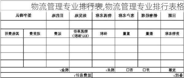 物流管理专业排行表,物流管理专业排行表格