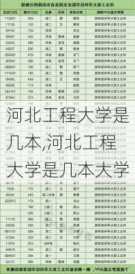 河北工程大学是几本,河北工程大学是几本大学