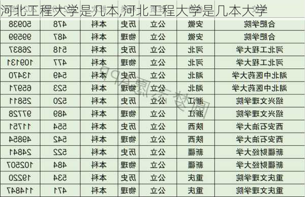 河北工程大学是几本,河北工程大学是几本大学